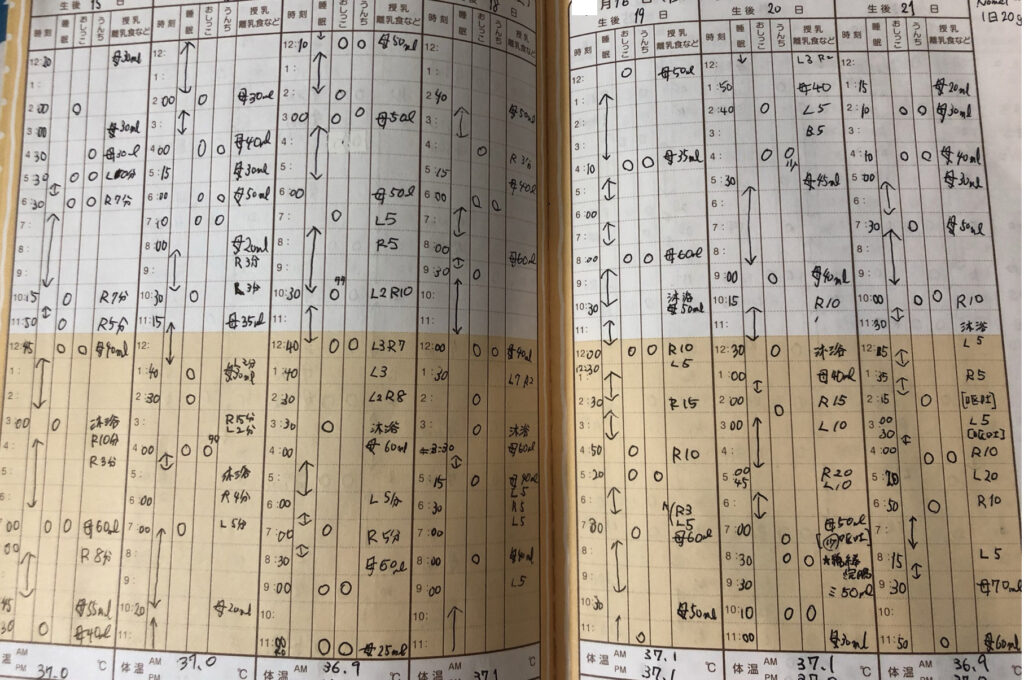 ０歳 ３歳 育児日記を4年続けた結論 メリット デメリットとおすすめの日記 ままぎゅっぎゅ 育児じかん
