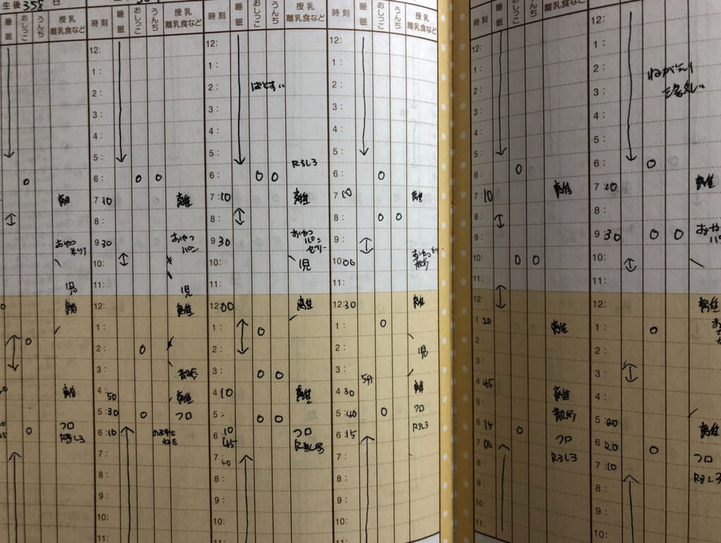 ０歳 ３歳 育児日記を4年続けた結論 メリット デメリットとおすすめの日記 ままぎゅっぎゅ 育児じかん